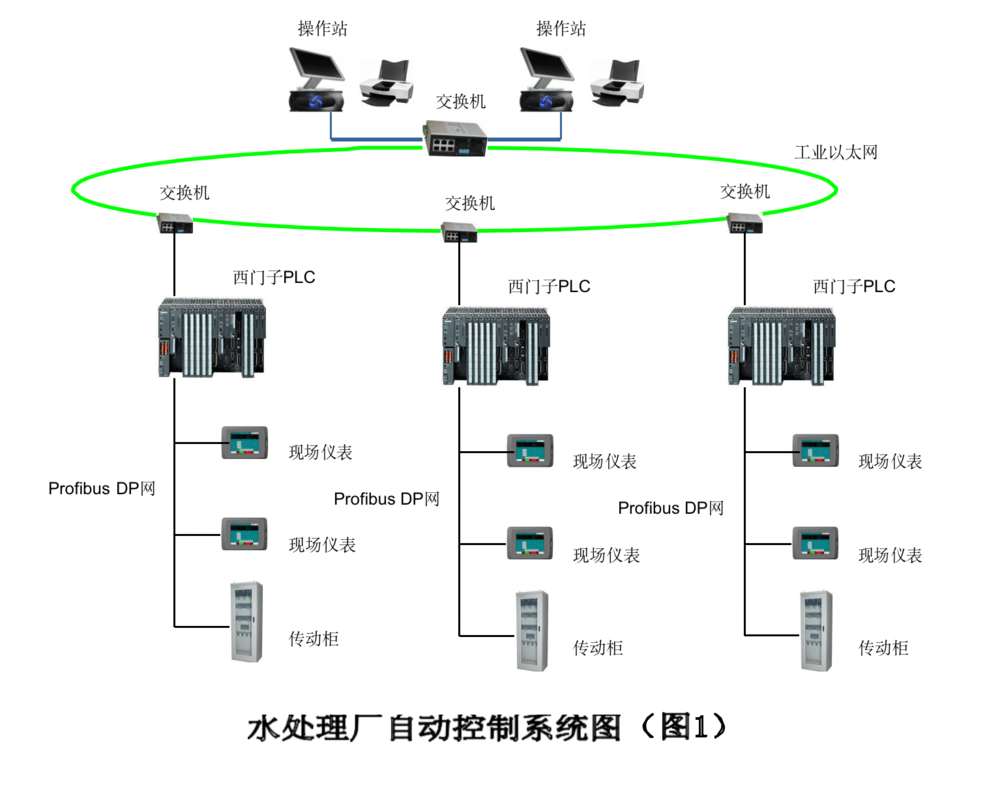 工业废水自动化控制系统的开发 破解环境污染难题