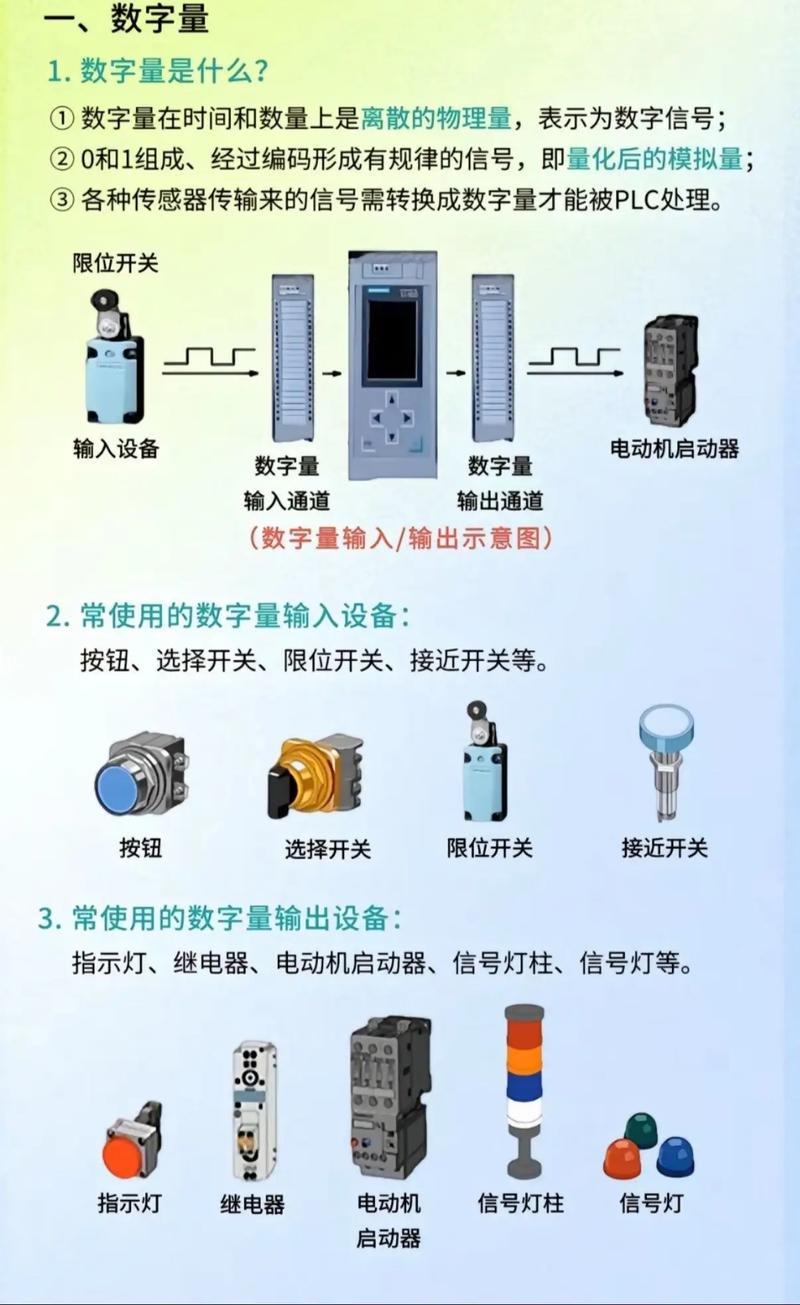 PLC信号控制 工业自动化的大脑与神经网络