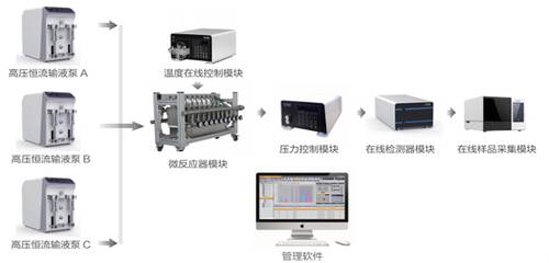 Flow Lab 硬科技实验室的自动化控制系统开发之路
