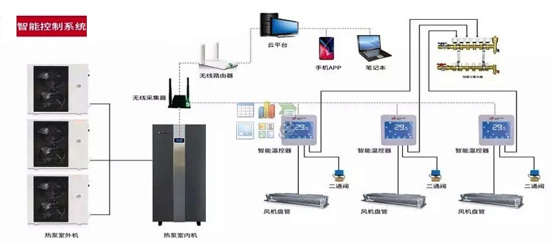 空气源热泵智能化未来可期 自动化控制系统开发的演讲实录与展望
